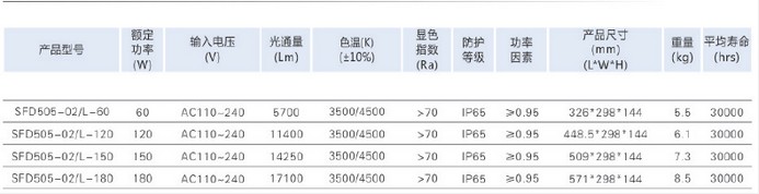 SFD505-02 系列LED投光灯--2.jpg